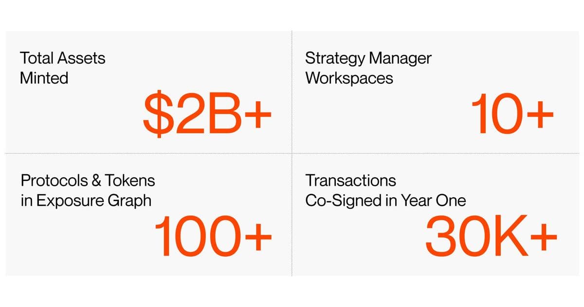 Midas Case Study Stats