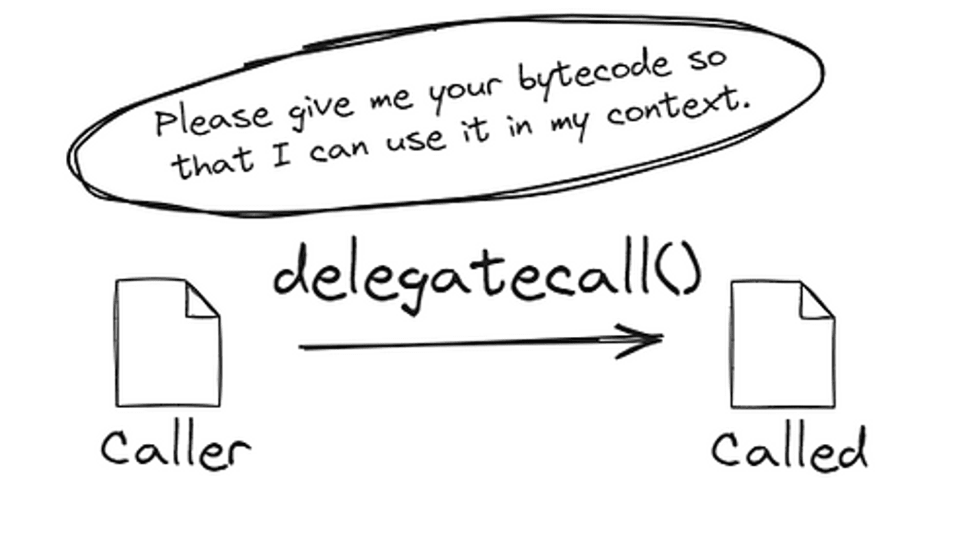 Bybit delegatecall implications