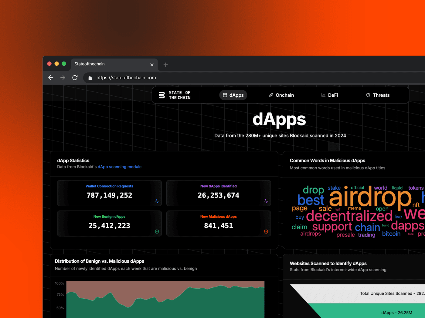 SotC dApps