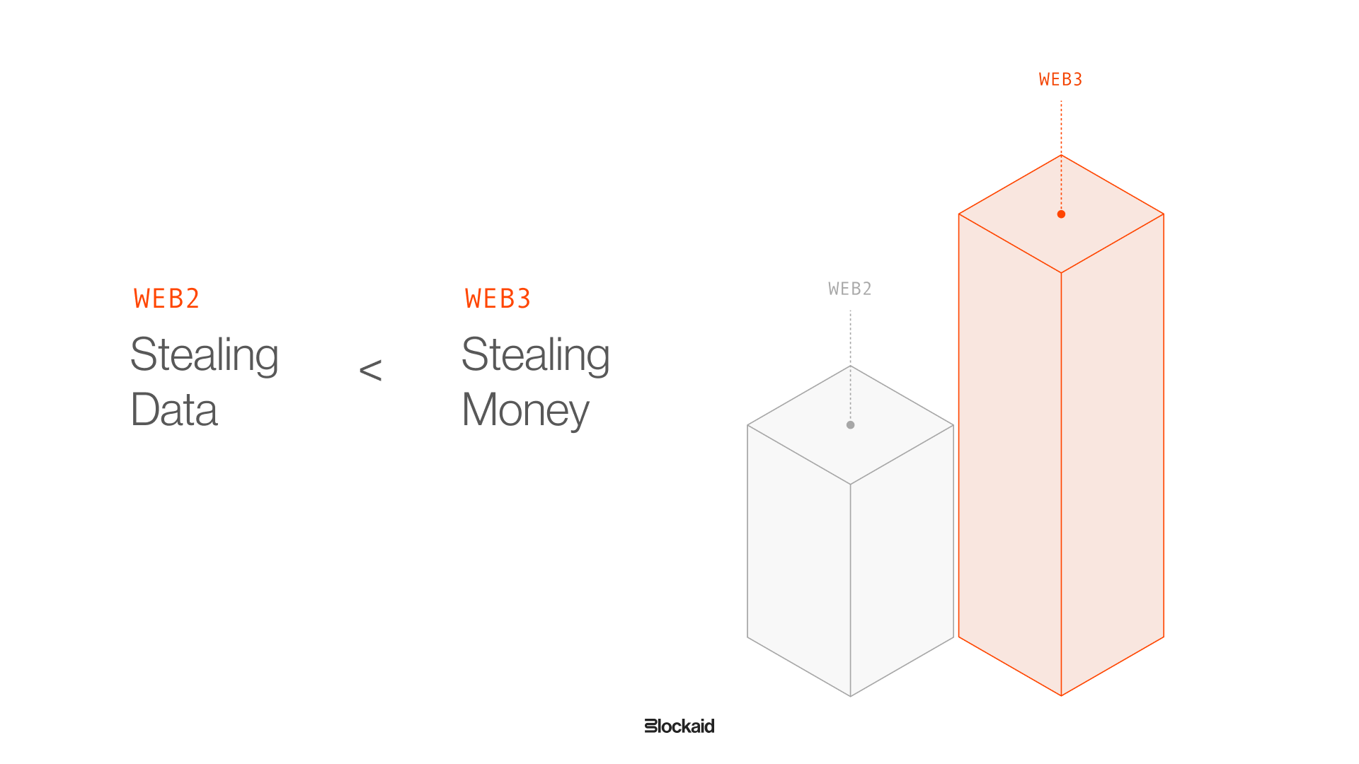 Web2 vs Web3.png