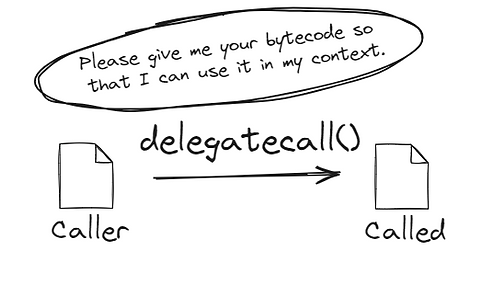 bybit-delegatecall-implications.png